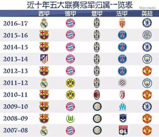 以来一直以